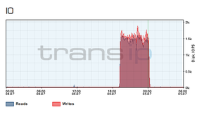 Tijdelijke extreem CPU verbruik - hoe te voorkomen?-screenshot-2013-07-05-07-51-23-png