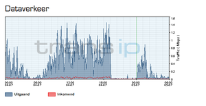 Tijdelijke extreem CPU verbruik - hoe te voorkomen?-screenshot-2013-07-05-07-51-27-png