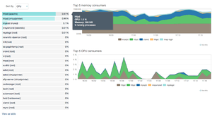 CentOS / Directadmin server optimaliseren-screen-shot-2014-09-29-17-20-09-png