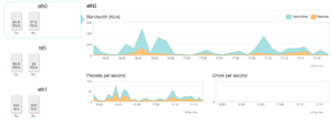 CentOS / Directadmin server optimaliseren-screen-shot-2014-09-29-17-19-47-png