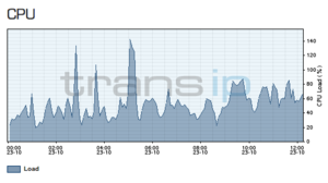 Hoge CPU load VPS door meerdere -DSSL processen-schermafbeelding-2014-10-23-12-20-47-png