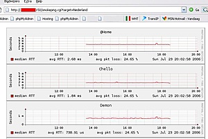 ip adres colocated server conflict ?-smokeping-jpg