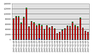 Dedicated of Extern gehoste Antispam Oplossing-stats_chart-png