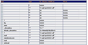 Ik kom er maar niet uit... PTR records-plaatje1-jpg
