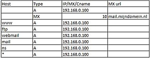 Leaseweb Nameservers (DNS) instellen-nameservers-jpg
