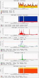 VPS server ligt geregeld plat - Hoog dataverkeer-stats-png
