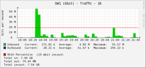 inkomend dataverkeer vliegt omhoog wat kan ik doen !!!!-graph_723_5-png