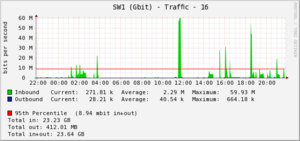 inkomend dataverkeer vliegt omhoog wat kan ik doen !!!!-graph_723_1-png