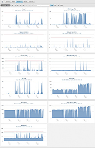 VPS meerdere malen per dag down-maand-stats-jpg