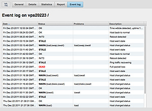 VPS meerdere malen per dag down-eventlog-jpg