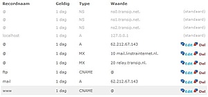 Domeinnamen bij Transip Server bij LW-dns2-jpg