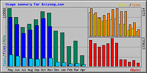 waardebepaling: knipoog.com-usage-png