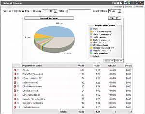 chelo.nl-stats1-png