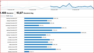It-blog.be-knipsel-jpg