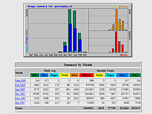 Waardebepaling gaming2go.nl-stats-png