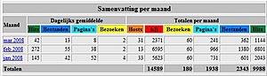 Waardebepaling GameFreedom.nl-gamefreedom-nl-stats-jpg