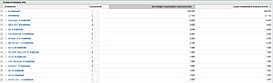 Waardebepaling NLdownload.nl-google-stats-jpg