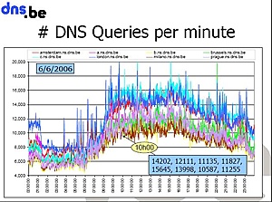 WHOIS .nl-dns-jpg