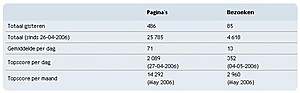 [TK] mpdries.nl-17ur-jpg
