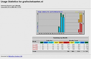 Grafischekaarten.nl-stats-jpg