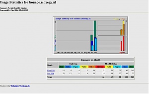 bouncecrew.nl-stats-bounce-jpg