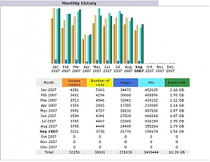 Te koop: Piratenstudio.nl-statistics_piratenstudio-nl-jpg