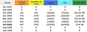 [TK] radiouniekfm.nl-stats_rufnl-jpg