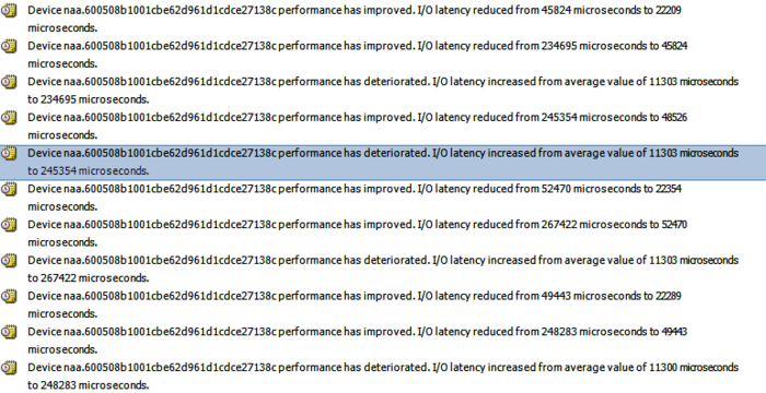 I/O latency increased Trage disks?-probleem-png