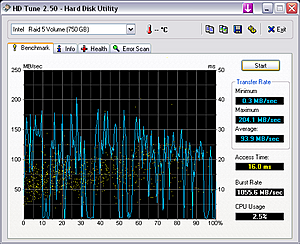 Waarom raid 5 traag is ?-hdtune_benchmark_intel-raid-5-volume-png