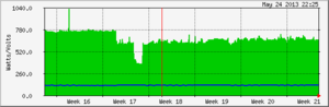 Met je internet thuis 77 TB pushen-power-month-png