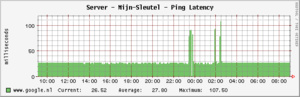 Google down?-google-nl-bmp