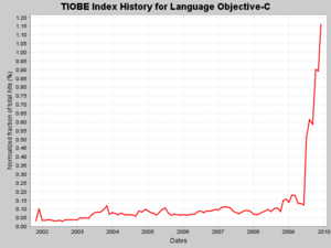 Omscholen tot Programmeur-history_objective-c-png