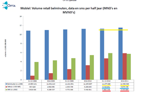 Prijsverhoging mobiel internet pure oplichting, of toch niet ? [UPDATE 6-12-2012]-opta1-png
