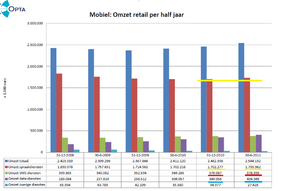 Prijsverhoging mobiel internet pure oplichting, of toch niet ? [UPDATE 6-12-2012]-opta2-png