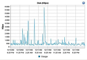 Dell EqualLogic gaat naar de 10 Gbit-disk-mbs-jpg