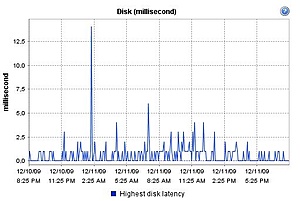 Dell EqualLogic gaat naar de 10 Gbit-disk-ms-jpg