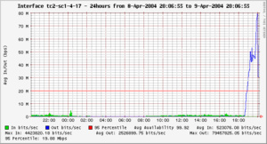 leaseweb-traffic2-bmp