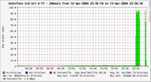 leaseweb ip segment down-traffic_piek2-bmp
