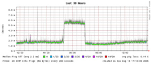 Icehosting elke avond offline!!!-ping-bmp
