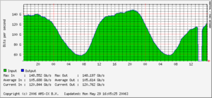 Leaseweb via Versatel-amsix-storing-png