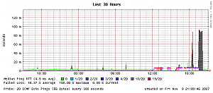 Problemen Scarlet Vilvoorde?-rootsecurity_last_108000-png