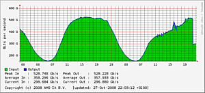 Storing nikhef?-16all-png