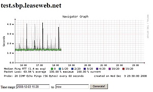 Leaseweb down-spb-test-jpg
