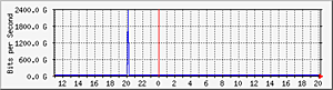 Transquality storing feb 2009-91_205_232_1_99-day-png