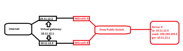 HSRP en 2x mikrotik firewall-net-png