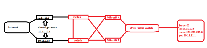 HSRP en 2x mikrotik firewall-net-png