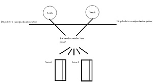 Hoe beginnen met een netwerk opstelling in een datacenter-2vrxuut-jpg