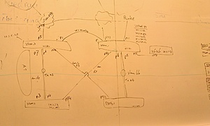 Management vlan met ospf-imag0069-jpg