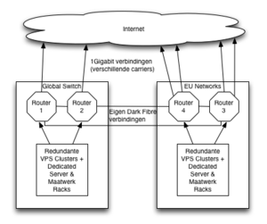 Datacenter failover/Load Balacing-xls-netwerk-diagram-png