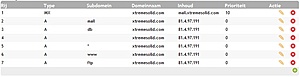 TransIP DNS instellingen-mijndomeindns-jpg